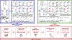 A deep reinforcement learning-based optimization approach for containerized microservice scheduling in Hybrid Fog/Cloud environments